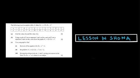 How to draw Quadratic Graph, Gradient, Roots | ZIMSEC O level June 2014 Paper 2 | Qn 8/12 | In Shona