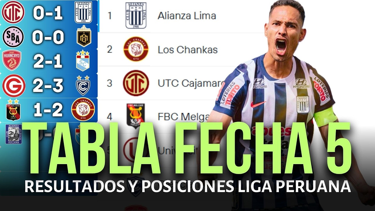 TABLA DE POSICIONES DE LA LIGA 1 PERUANA Y RESULTADOS HOY 2026 | ALIANZA LIMA ESTÁ EN LA CIMA
