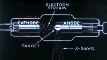 Continuous X rays (Lecture Part 01)
