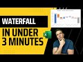 Waterfall Chart in Excel in Under 3 Minutes - Fastest Way to Visualize Budget vs. Actual Results Mp3 Song
