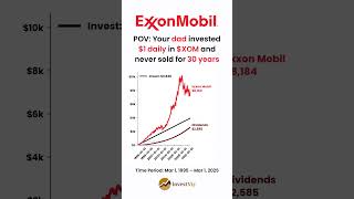 You invested 1 daily in ExxonMobil and never sold for 30 years