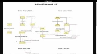Archipeg EA Metamodel for Building Digital Twins