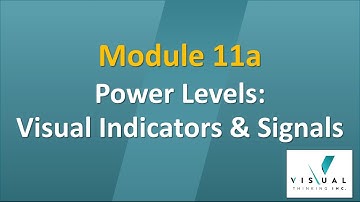 WORK THAT MAKES SENSE: Module 11a/The Four Power Levels of Visual Devices