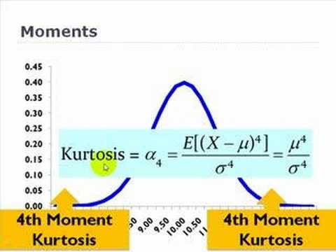 Video: Distribution function of finance. Basic moments