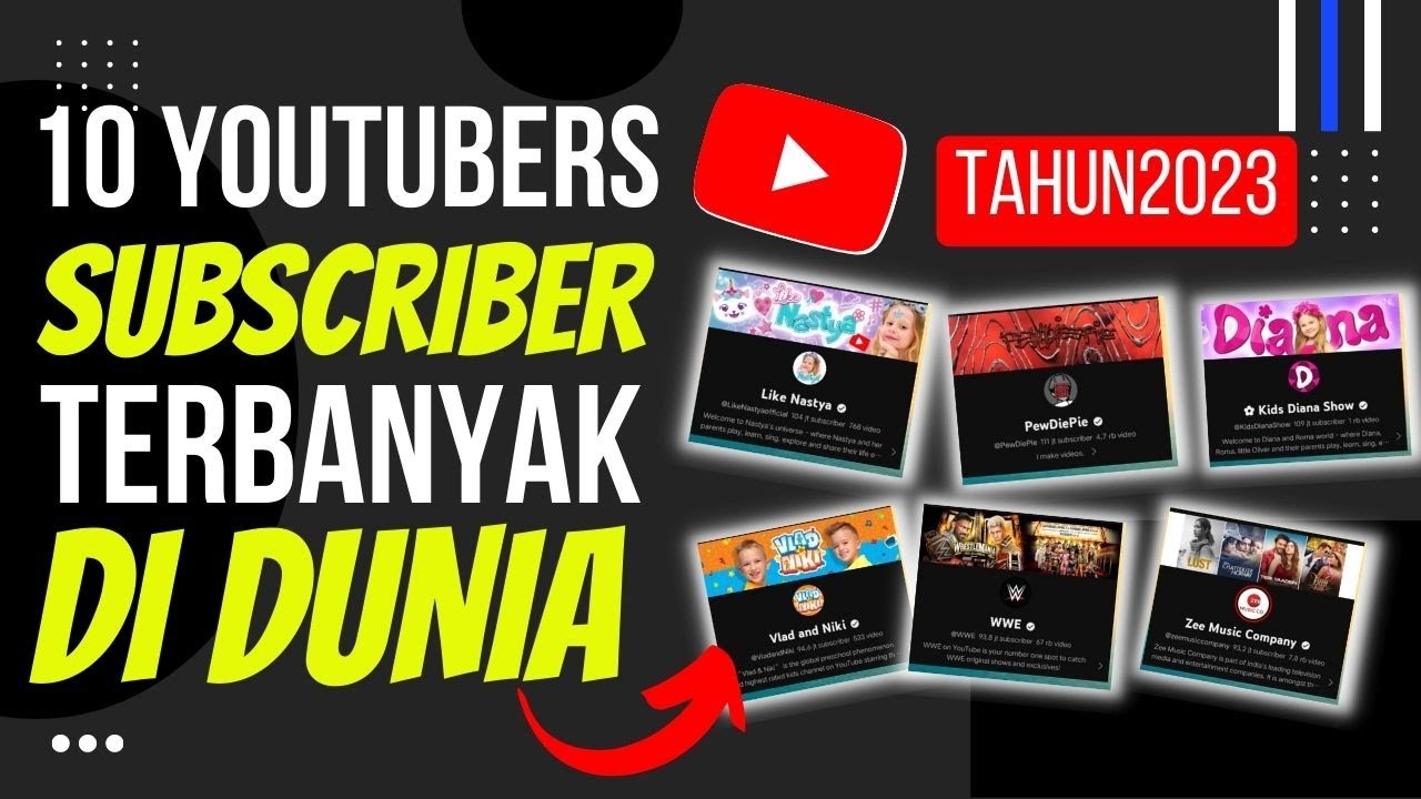 TOP 10 Subscriber Terbanyak Di Dunia 2023 - YouTube