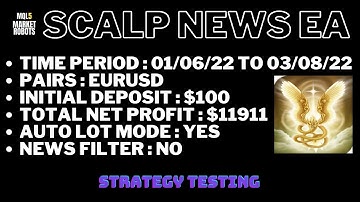 Scalp News EA MT4 Forex Robot Strategy Testing