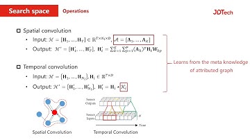 AutoSTG: Neural Architecture Search for Predictions of Spatio-Temporal Graphs