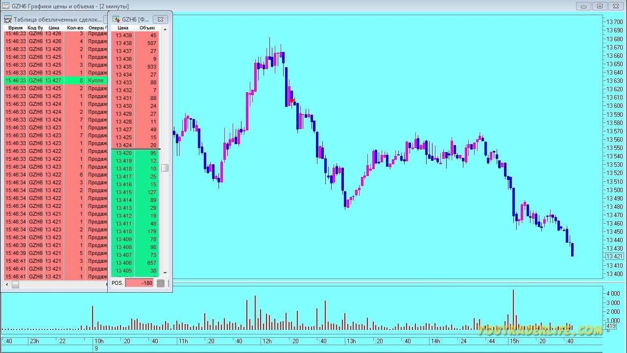 фьючерс газпрома 3.24