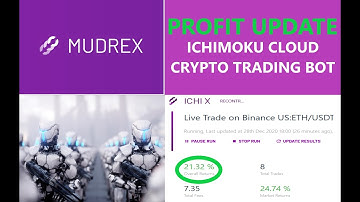 Profit Update Mudrex Ethereum ETH Automated Crypto Trading Bot Ichimoku Cloud Strategy on Binance US