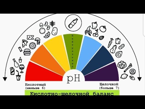 Видео: PH дисбаланс: ацидоза, алкалоза, диагноза и лечение