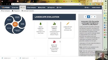 Landscape Reports with IFTDSS