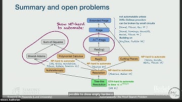Automatability: The Proof Search Problem