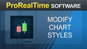 How to modify chart styles - ProRealTime