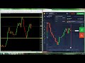 META TRADER 4  COMO INSTALAR E CONFIGURAR RELÓGIO ...