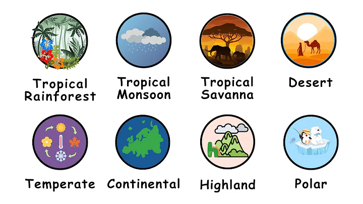 CLIMATE ZONES, explained in 6 minutes