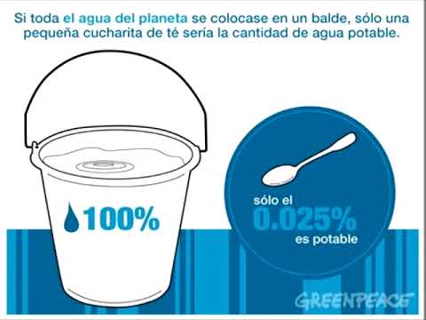 Cuidado Del Agua Para Ninos Youtube