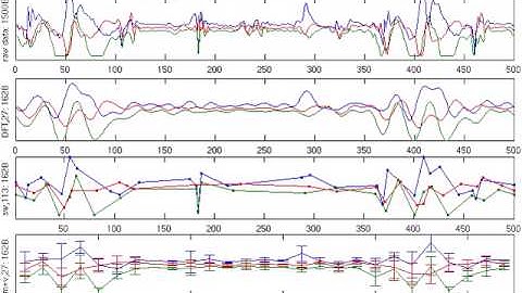 Time Series Approximation - Example 1