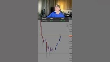 Making 12,000$ daytrading gold.                   #daytrader #daytrading #xauvictor #xauusd