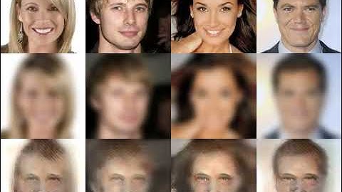 Training an image deblurring GAN slightly successfully.