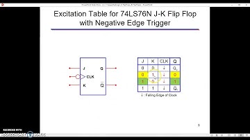 PLTW DE 3.1 Shift Registers