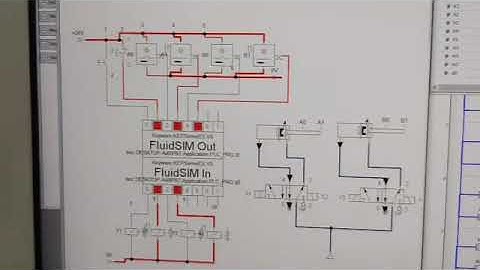 Ejercicio en codesys y fluidSIM por medio de kepserver