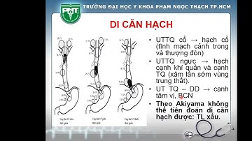 Ngoại Y6 - Bài giảng điều trị Ung thư thực quản - ThS. BSCKII. Nguyễn Văn Việt Thành