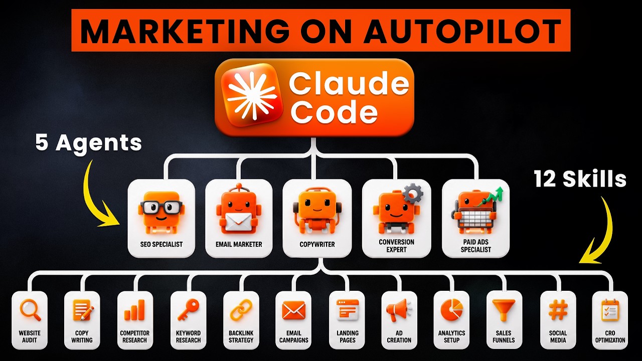 Claude Replaced my 20-person Marketing Team (It's INSANE)
