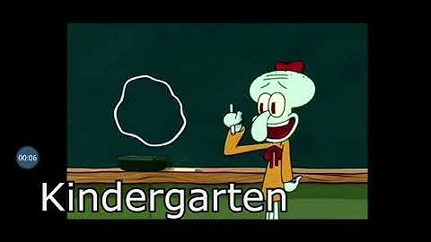 Grades portrayed by spongebob