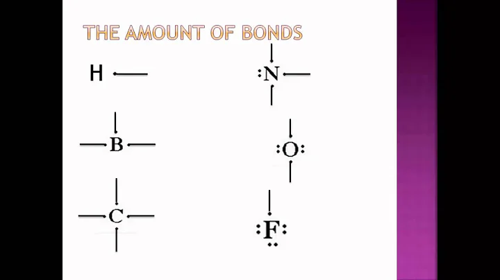 Happy Covalent Bonding