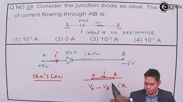 NEET 2016 Physics Paper Solution - Question 28 - NEET Physics Paper Video Solution