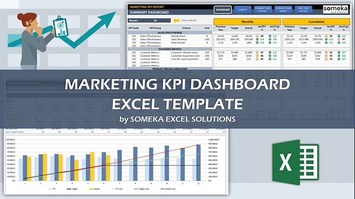 Marketing KPI Dashboard | Key Metrics for Marketing Dashboard