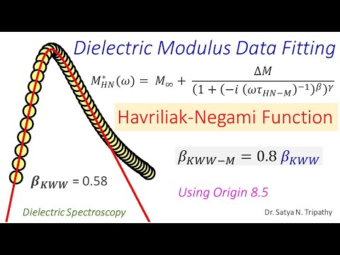 Video Dielectric Modulus Data Fitting Using Havriliak-Negami... - youtube