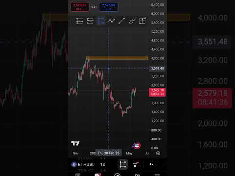 Will 🔷 Ethereum Price's back to $4000? 💲#ethereum #ethusd #tradingview #technicalanalysis