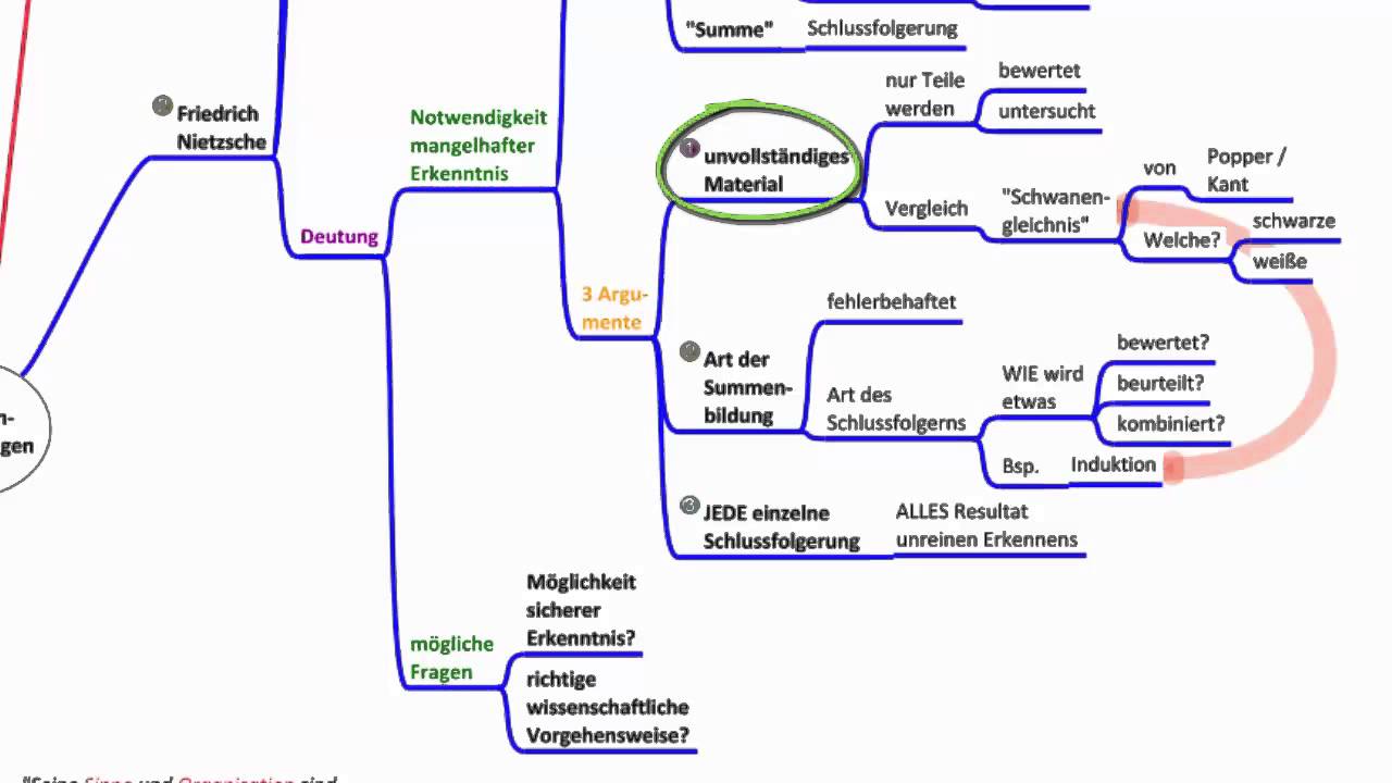 Was Ist Der Mensch Philosophie Menschenbestimmungen - Philosophische Anthropologie - YouTube