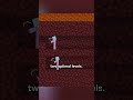 Best Y Level For Ancient Debris Best Y Level For Ancient Debris
