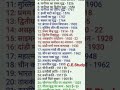 Important dates of History Events #gk # CTET #Tet # Super tet # Teaching exams#