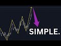 Proving to you how simple forex trading is