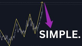 PROVING To You How Simple Forex Trading Is.