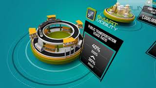 Smart City Iskandar Malaysia