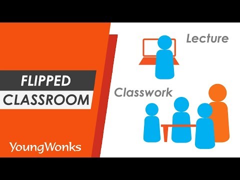 Flipped Classroom