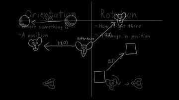 Humane Rigging: chapter 03, video 02