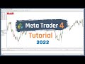 How to trade and select Indices using the MT4 trading platform