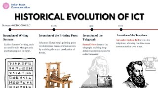 Historical Evolution Of ICT| UGC NET | CUET Mass Communication and Journalism | CUET PG | COQP 17