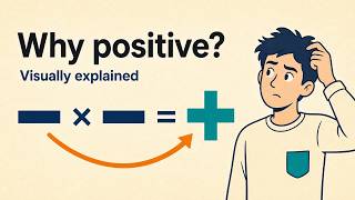 Why Negative Multiplied by Negative Becomes Positive (visual proof)