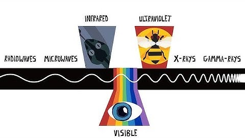 ESOcast 128: Why Astronomers Want to Use ALMA - ALMA Observes the Invisible