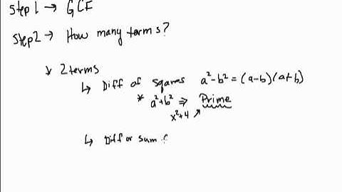 Video 5 Factoring Summary