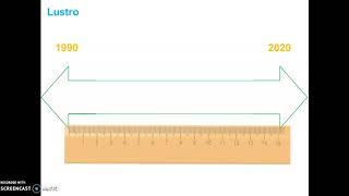Pasos para elaborar una línea del tiempo