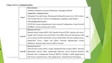 TYCS  SEM V  SYLLABUS DISCUSSION  PART I