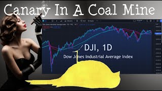 DJI: Dow's Dirty Little SECRET!  Market Signal is WARNING Massive Volatility Incoming