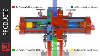 How the Kimray Energy Exchange Glycol Pump Operates in a Glycol Dehydration System